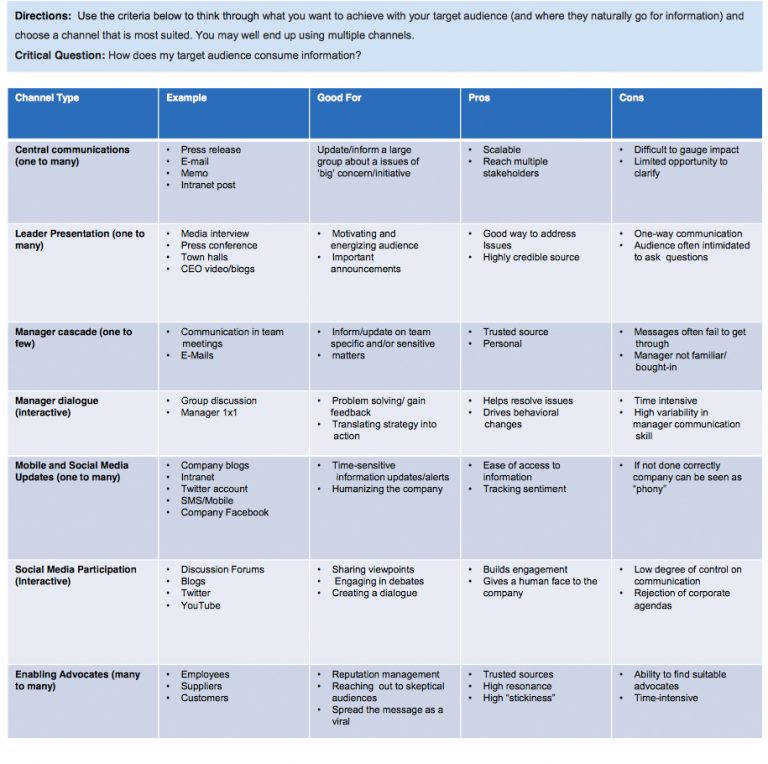 Channel selection - Elements of IC